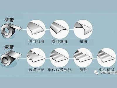 如何將鋼板或鋁板做的真正平整？